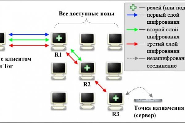 Что случилось с кракеном маркетплейс